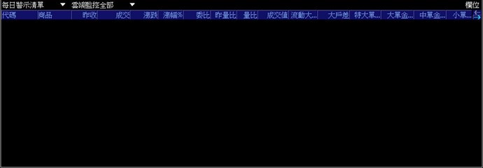 雲端監控警示訊息消失